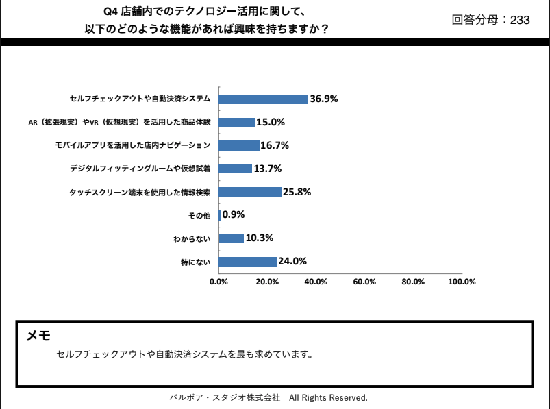 0811cf82412c120cd9d9d45586169bb6 店舗空間の使い方と機能性が集客に与える影響：東京・愛知の意識調査データから見える真実