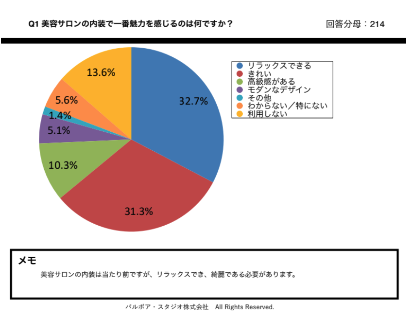 6db2958bfea6ba13d6e1774274a29fbe 美容サロンの顧客満足度を向上させる内装デザインの工夫