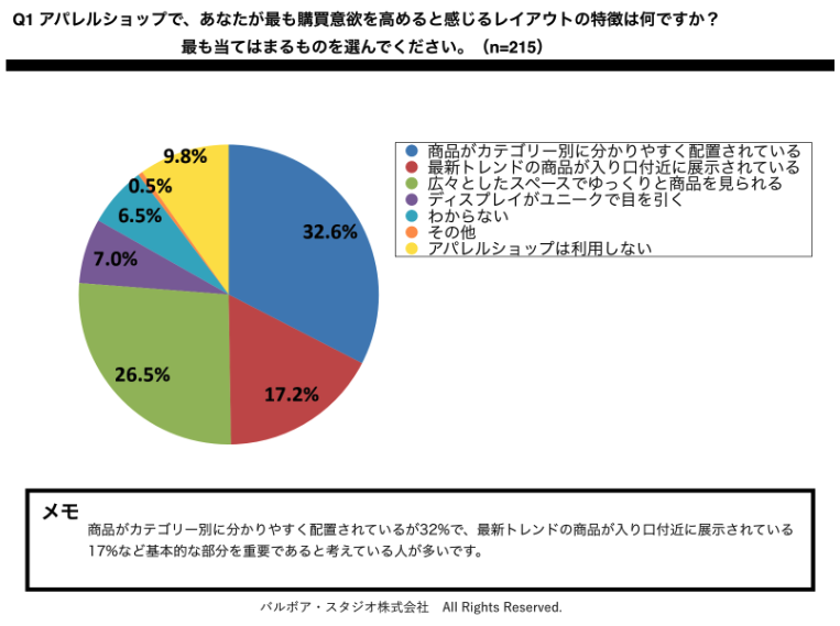 5a421d686dc04f4e872bd71dc9474ea0 アパレルショップのレイアウトが購買意欲に与える影響
