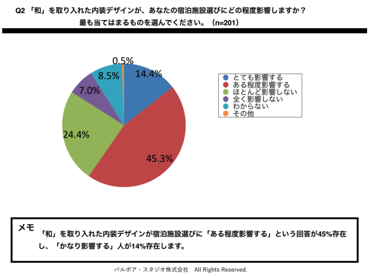 d0a9d41d7173686710be386429acf934 ホテルや旅館の「和」を取り入れた内装デザインが観光客に与える印象と集客効果