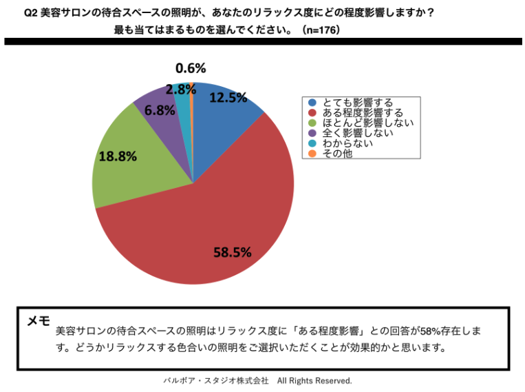 d775b023dac4cca064b5e273bd164391 美容サロンの待合スペースが顧客体験に与える効果