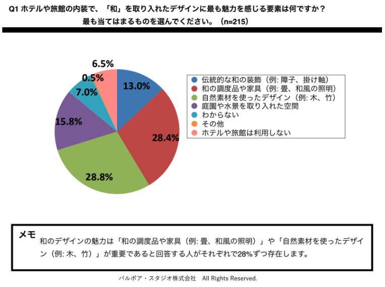 ef7c8abc85f71e861b6f62d00ade8c97 ホテルや旅館の「和」を取り入れた内装デザインが観光客に与える印象と集客効果