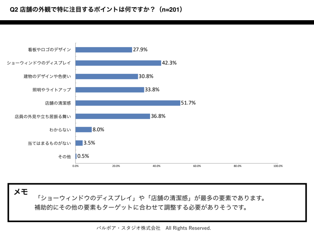 1e55bd88d5460cc1d0313a47f95f17e6-1000x744 東京や名古屋で店舗外観が通行人の入店意欲に与える影響調査