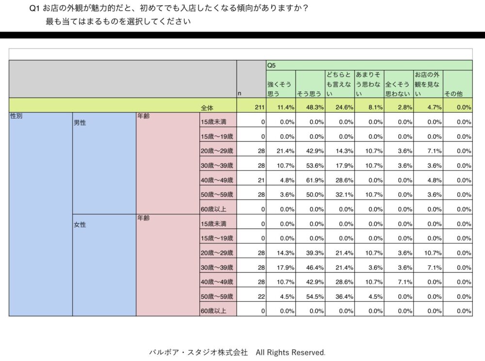 248d4e6cdcc4bfe18497744eee8404be-1000x744 東京や名古屋で店舗外観が通行人の入店意欲に与える影響調査