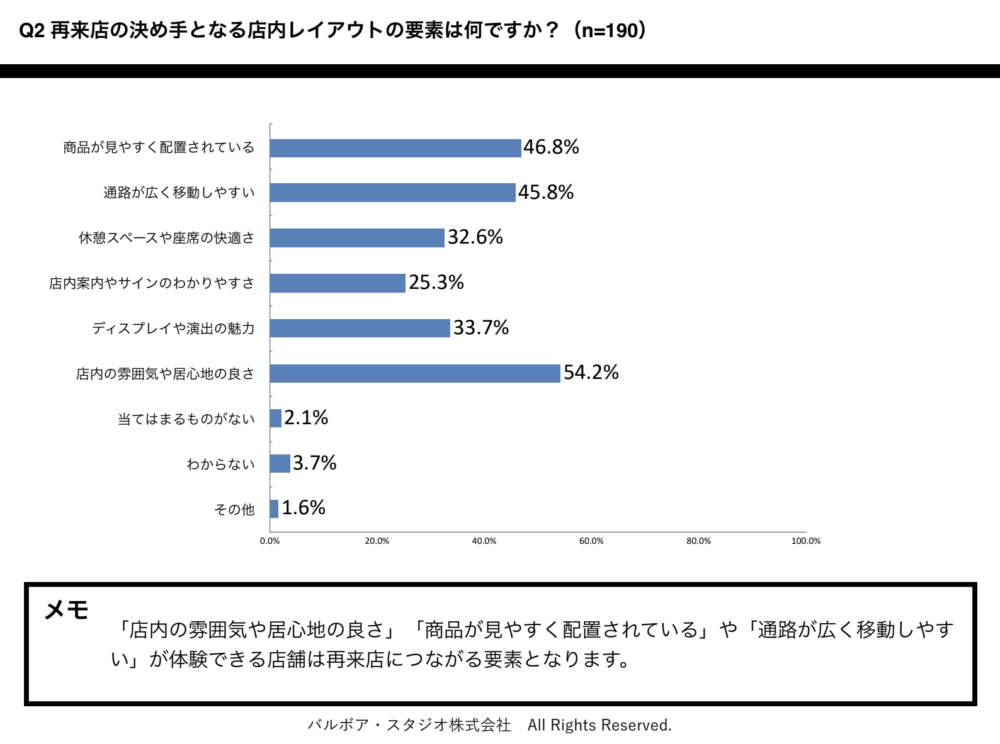 34e3b9321d60a95bf78be5194102bf7d-1000x744 東京や名古屋でリピーターを増やすための店内レイアウト工夫の実態