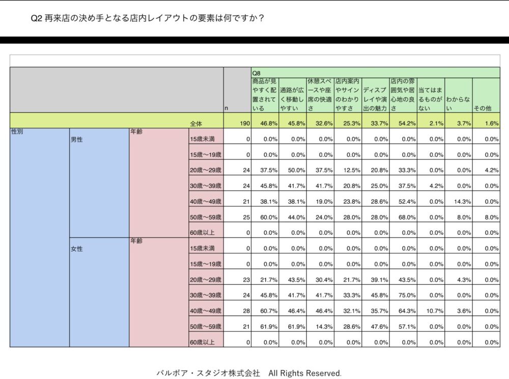 c8fe383568396d84f13ff0bcde8e0628-1000x744 東京や名古屋でリピーターを増やすための店内レイアウト工夫の実態