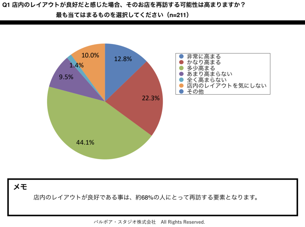 d4d4df1e5917057416791f4b67b1c5ac-1000x744 東京や名古屋でリピーターを増やすための店内レイアウト工夫の実態